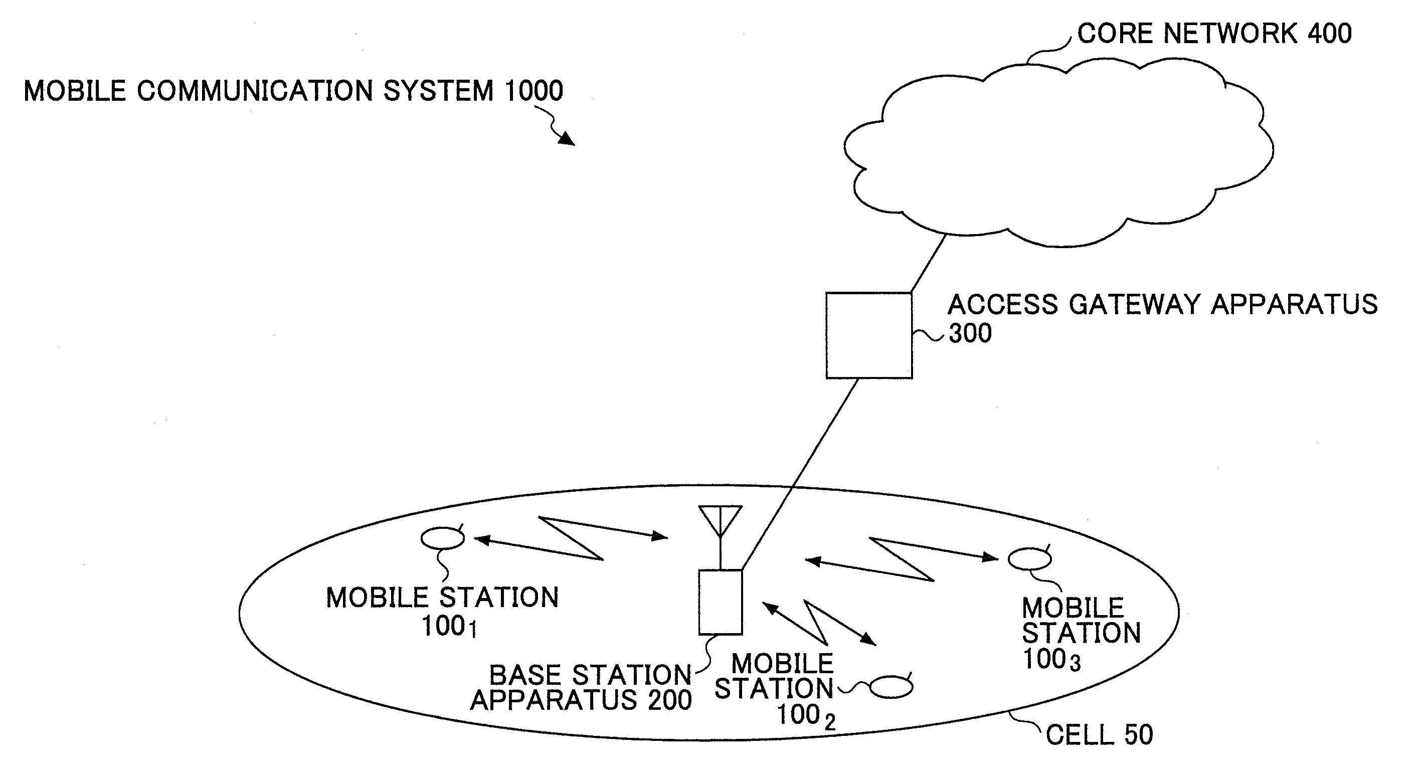 Base station apparatus, user apparatus and method used in mobile communication system