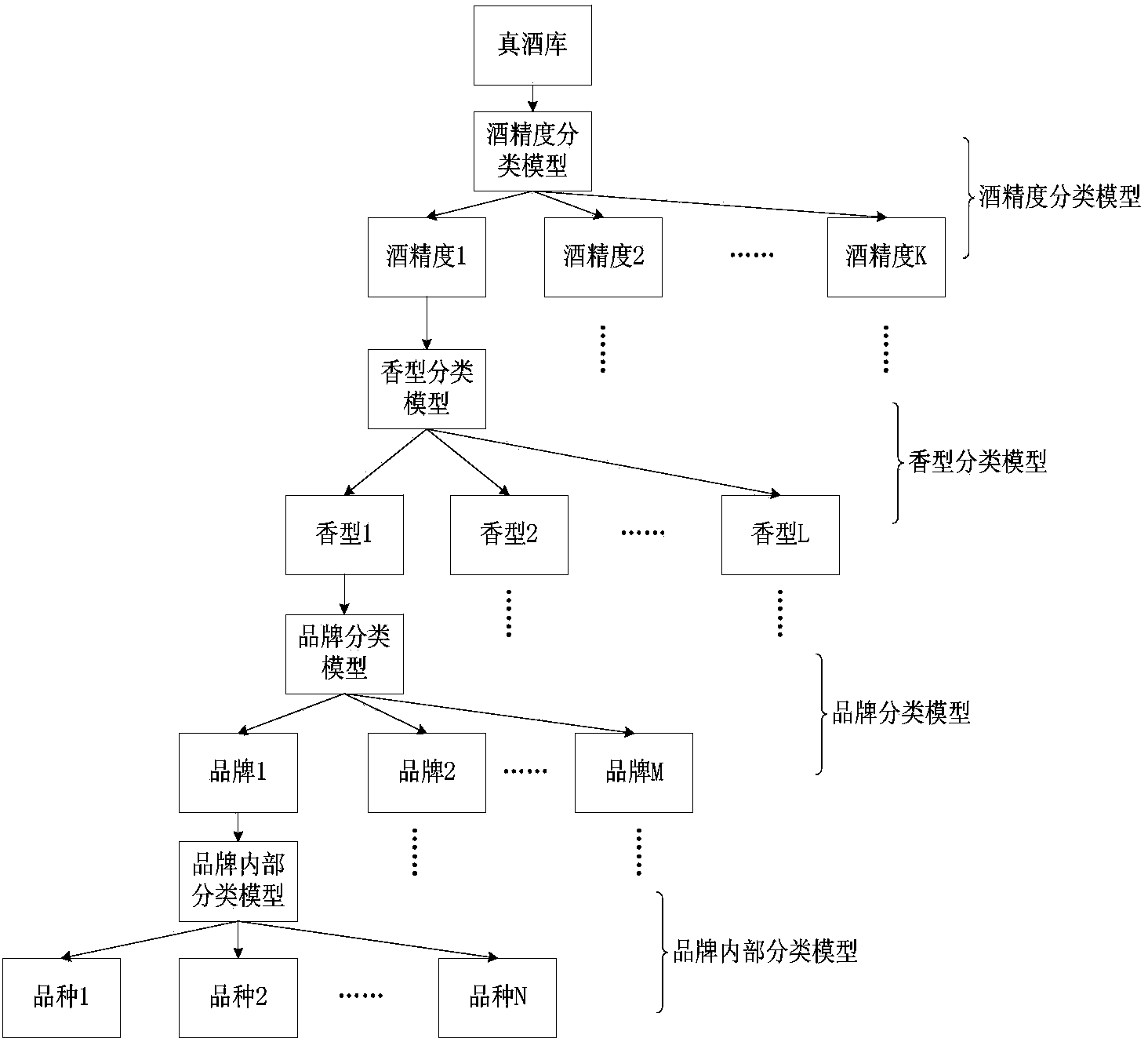 White spirit appraising and source-tracing method based on infrared spectroscopy