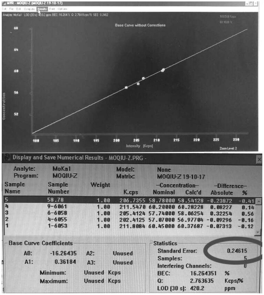 Preparation and analysis method of X-ray fluorescent fuse piece for determining molybdenum content in molybdenum oxide