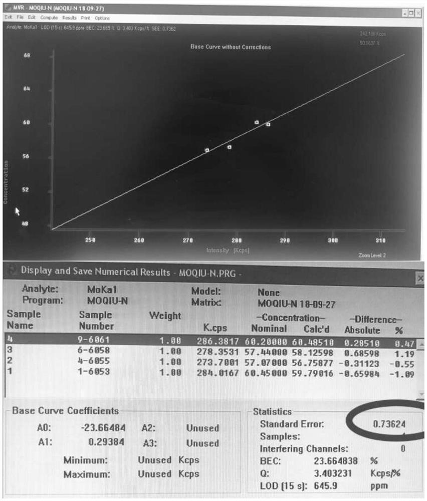 Preparation and analysis method of X-ray fluorescent fuse piece for determining molybdenum content in molybdenum oxide