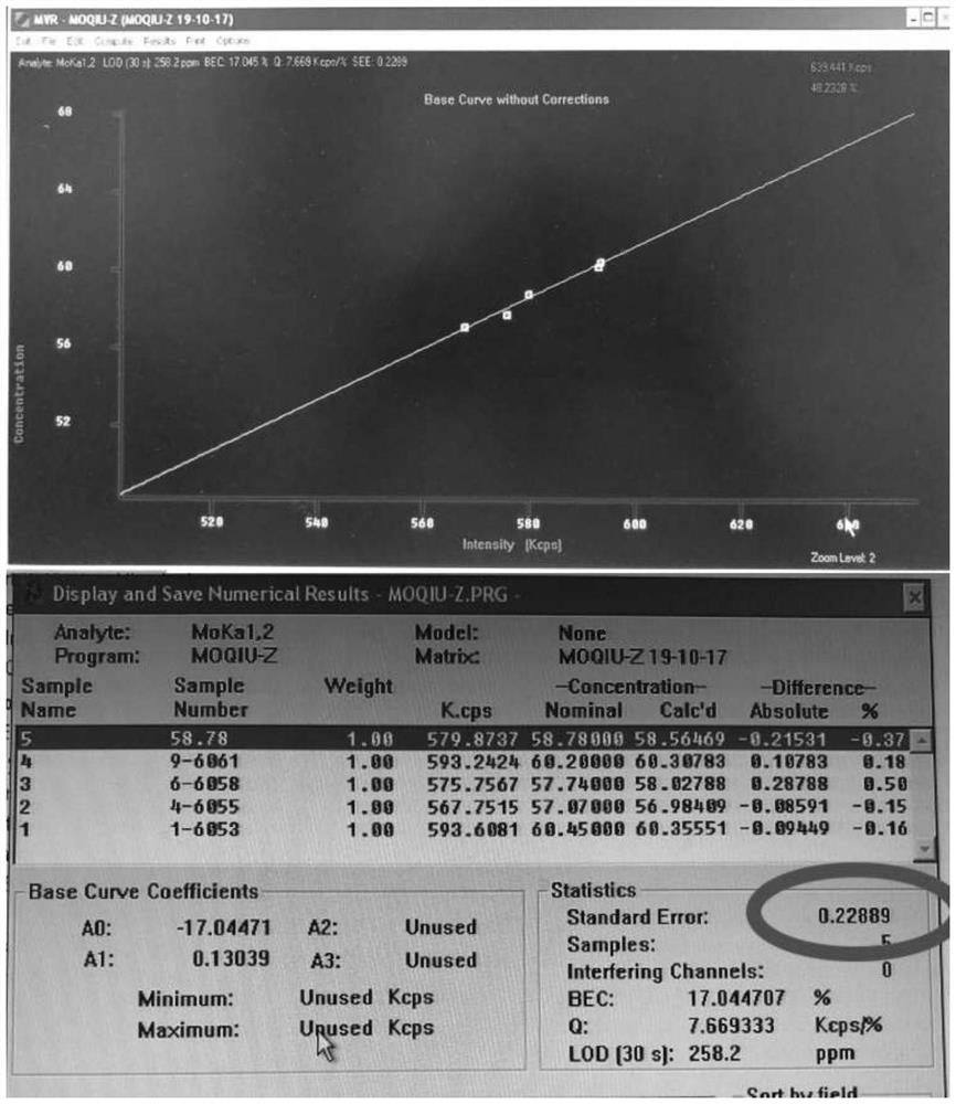 Preparation and analysis method of X-ray fluorescent fuse piece for determining molybdenum content in molybdenum oxide