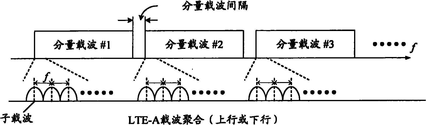 Physical downlink control channel sending method and base station for cross-carrier scheduling