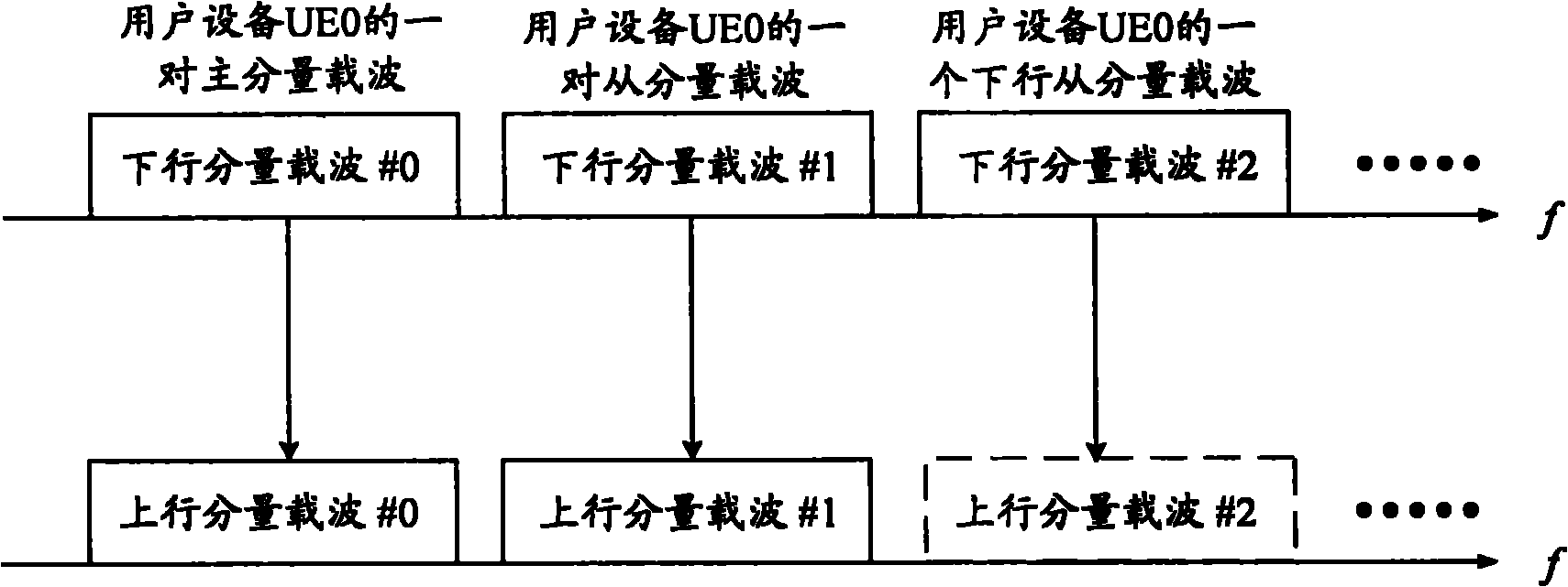 Physical downlink control channel sending method and base station for cross-carrier scheduling