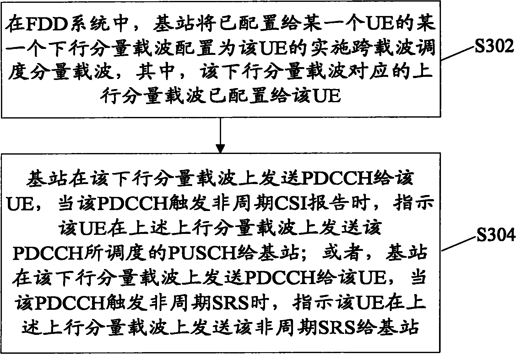 Physical downlink control channel sending method and base station for cross-carrier scheduling