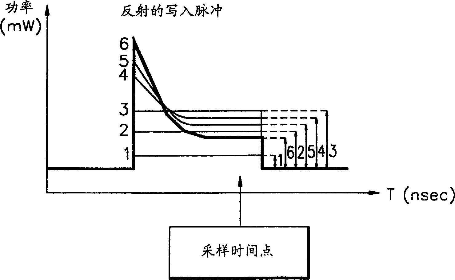 Method for controlling writing power in optical drive and its equipment