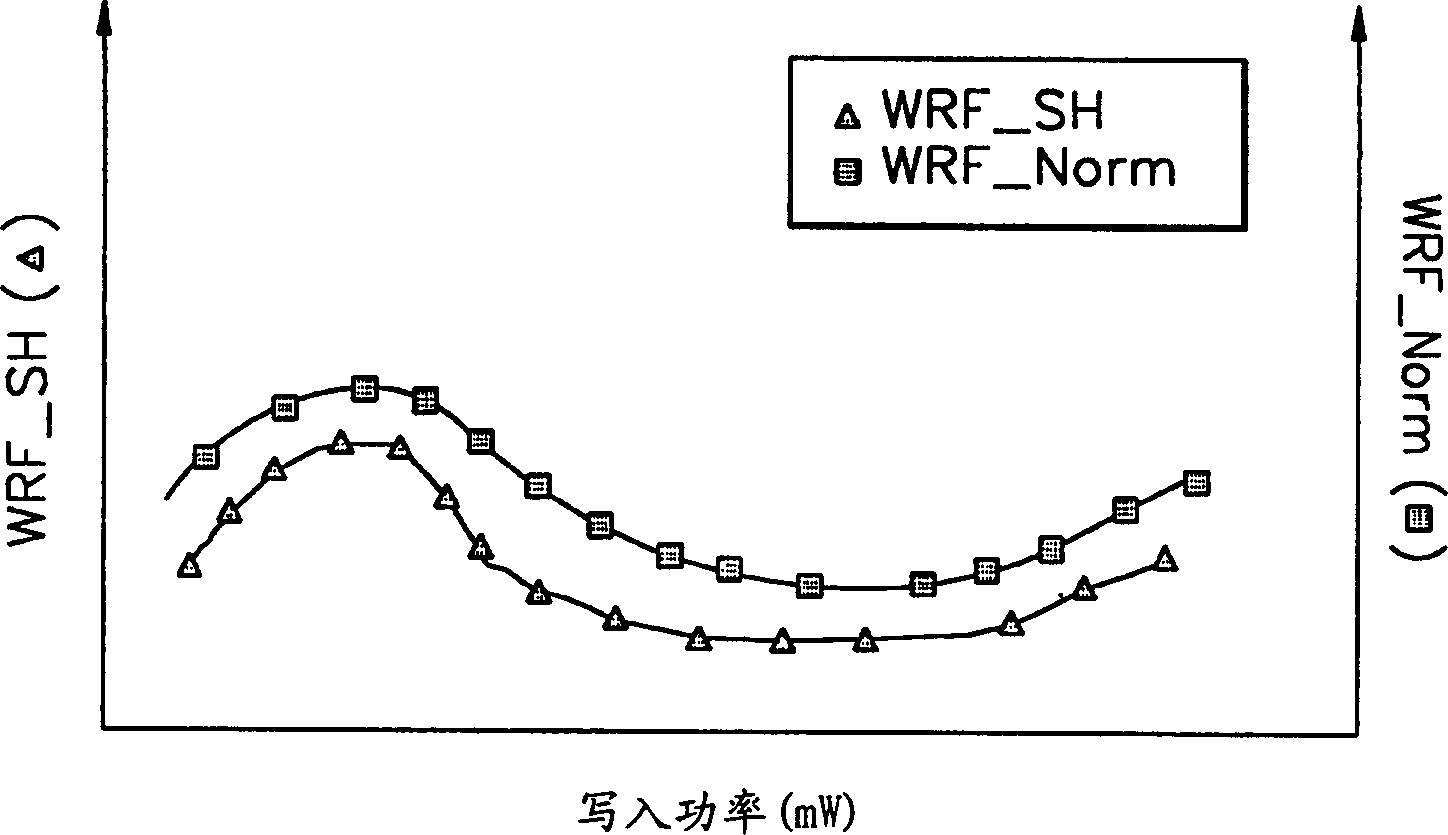 Method for controlling writing power in optical drive and its equipment