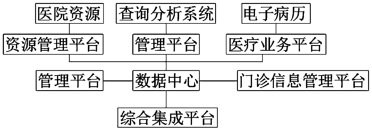 Medical information service system