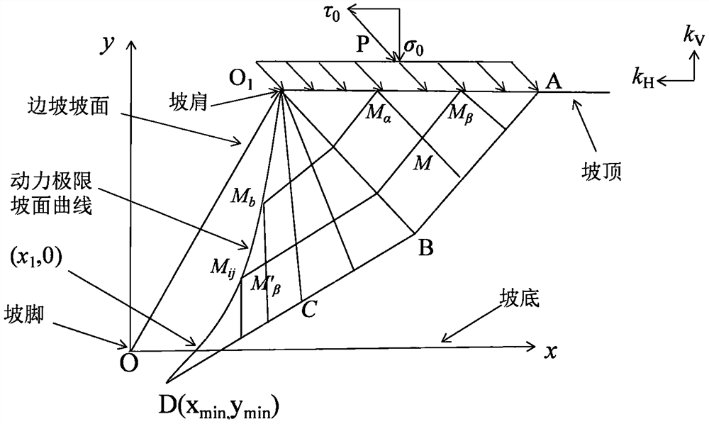 Quasi-static method for calculating dynamic safety coefficient of homogeneous slope under action of earthquake