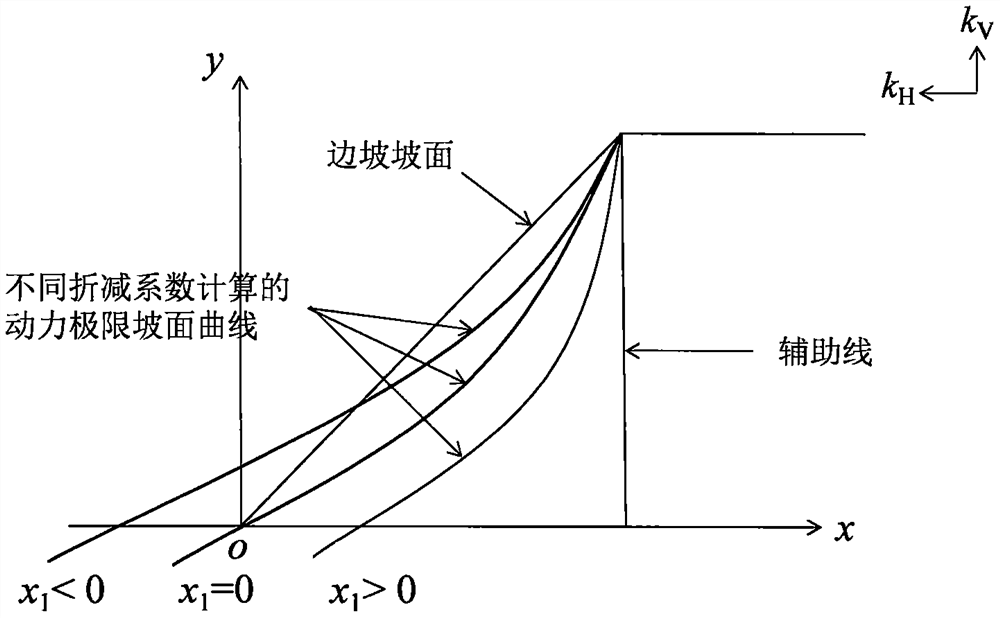 Quasi-static method for calculating dynamic safety coefficient of homogeneous slope under action of earthquake