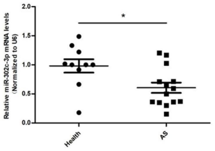 Application of microRNA-302c-3p as an NLRP3 inhibitor