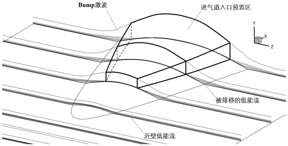 Design method of compression surface-biased fixed-geometry high-speed air inlet channel inlet section