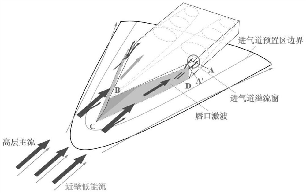 Design method of compression surface-biased fixed-geometry high-speed air inlet channel inlet section