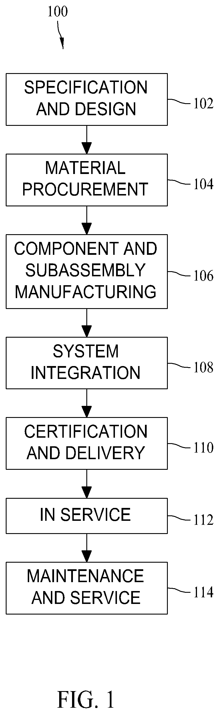 Step analysis process steps within a fleet performance optimization tool