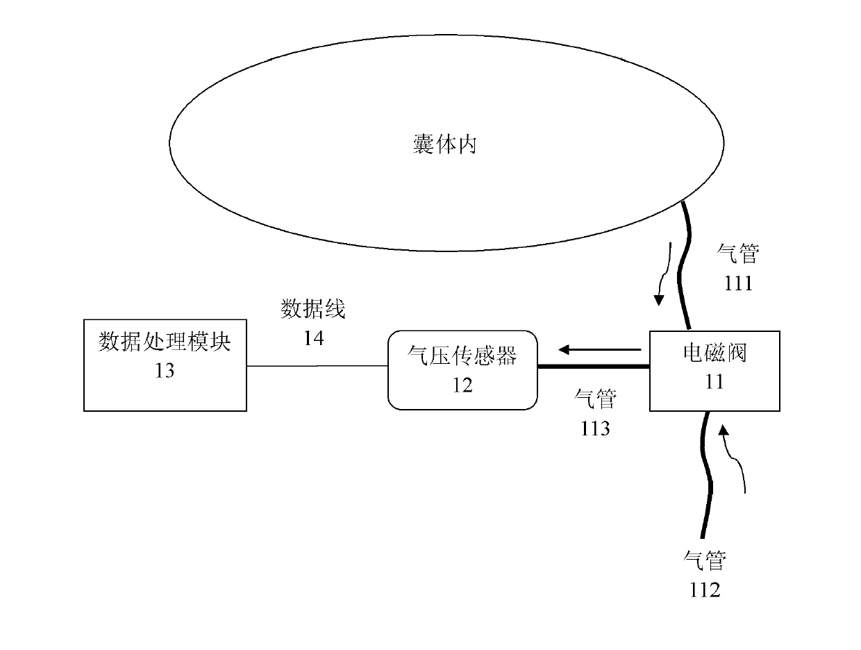 Differential pressure measuring device and method