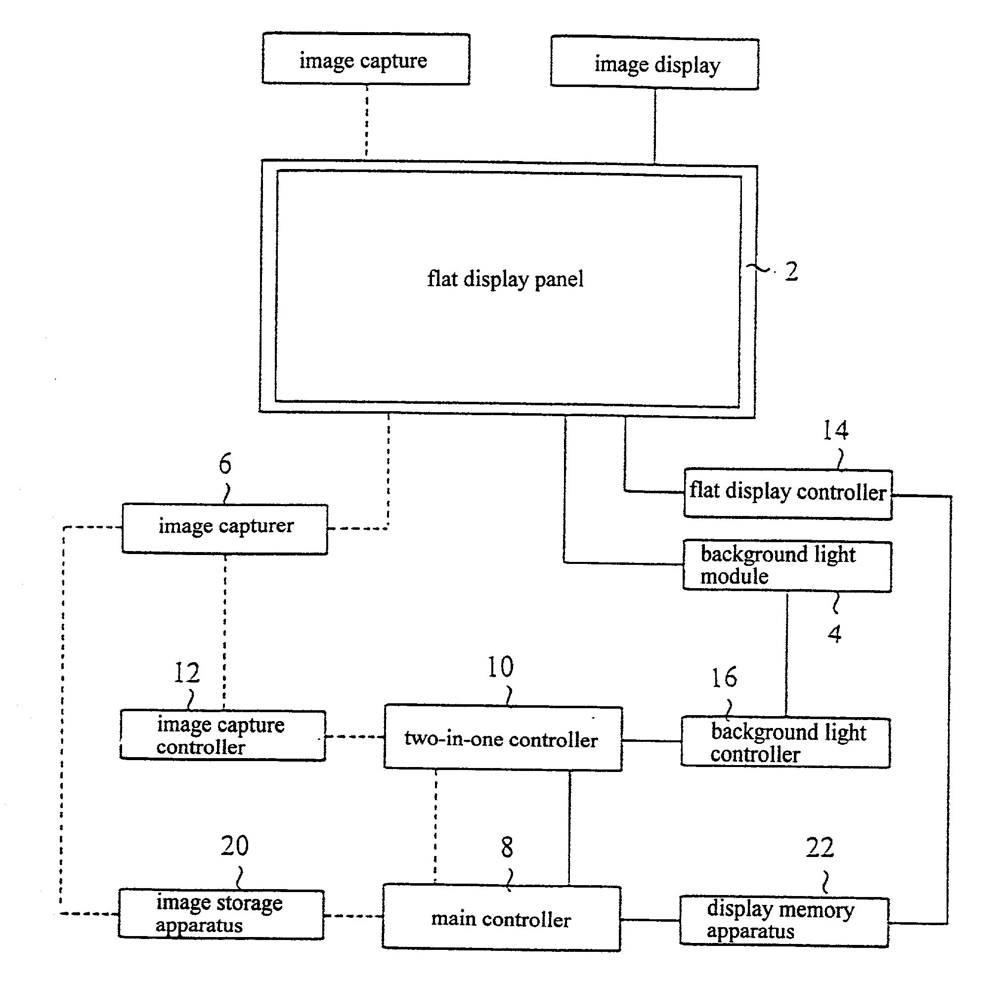 Two-in-one image display/image capture apparatus and the method thereof and identification system using the same