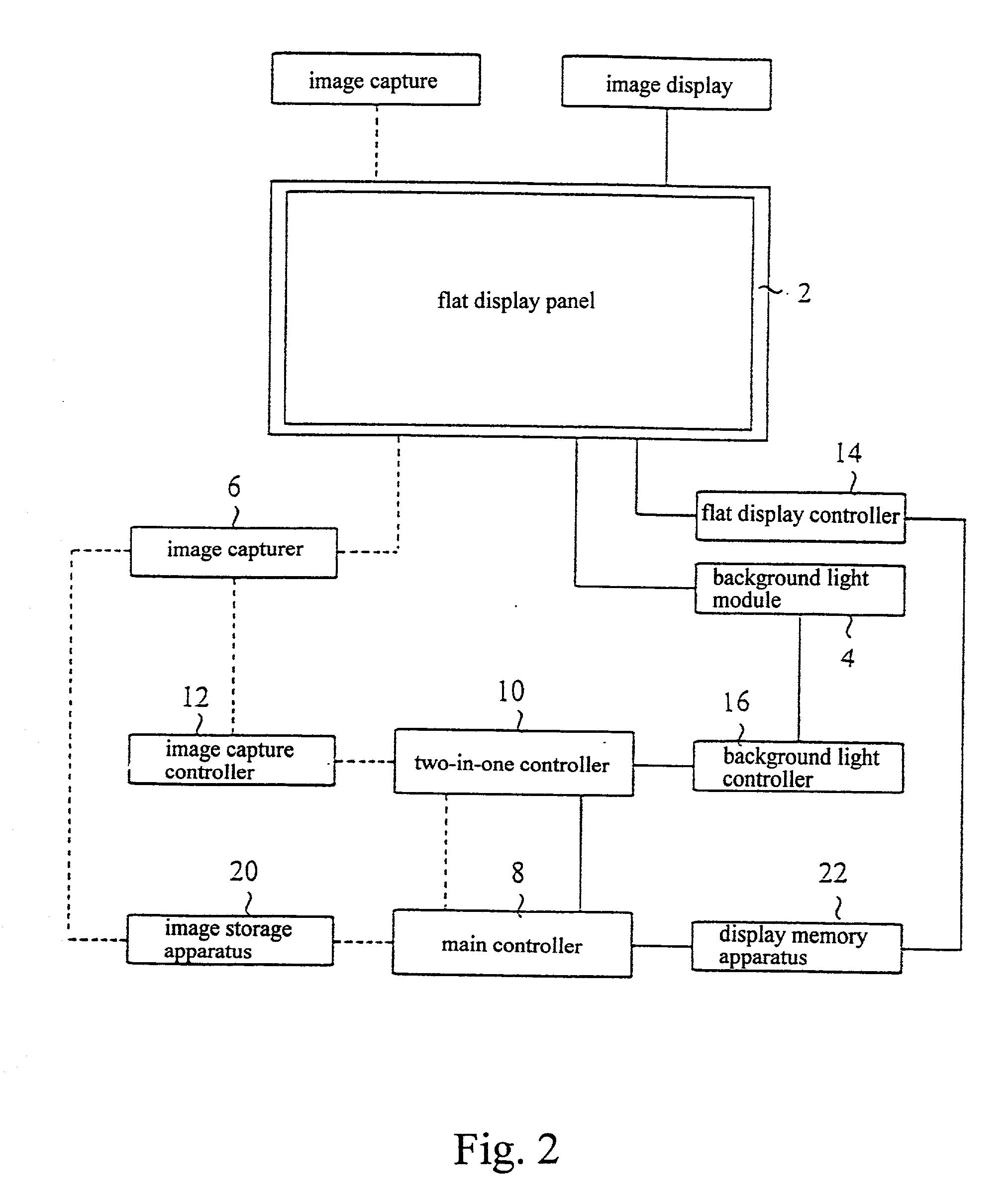 Two-in-one image display/image capture apparatus and the method thereof and identification system using the same