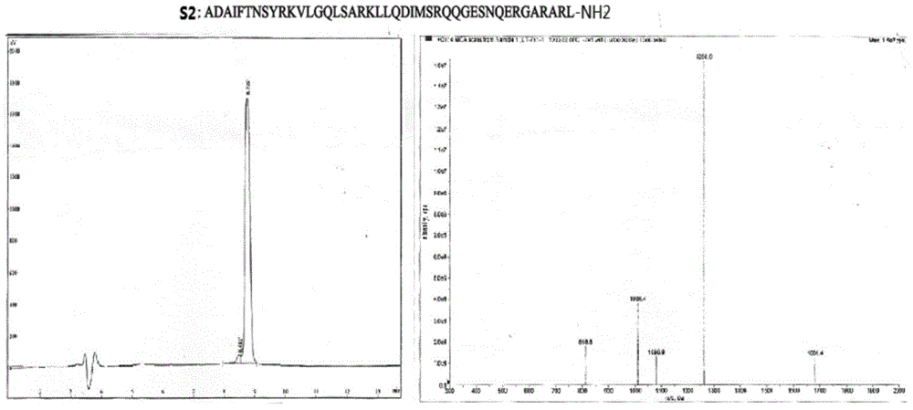 Novel growth hormone releasing hormone analog peptides and application thereof in preparing medicines for treating infertility