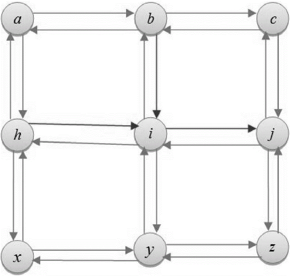 Traffic congestion prediction method and system based on traffic congestion propagation model