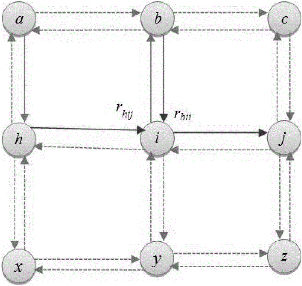 Traffic congestion prediction method and system based on traffic congestion propagation model