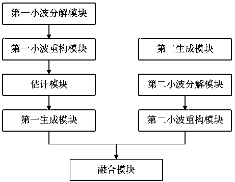 A method and system for image enhancement