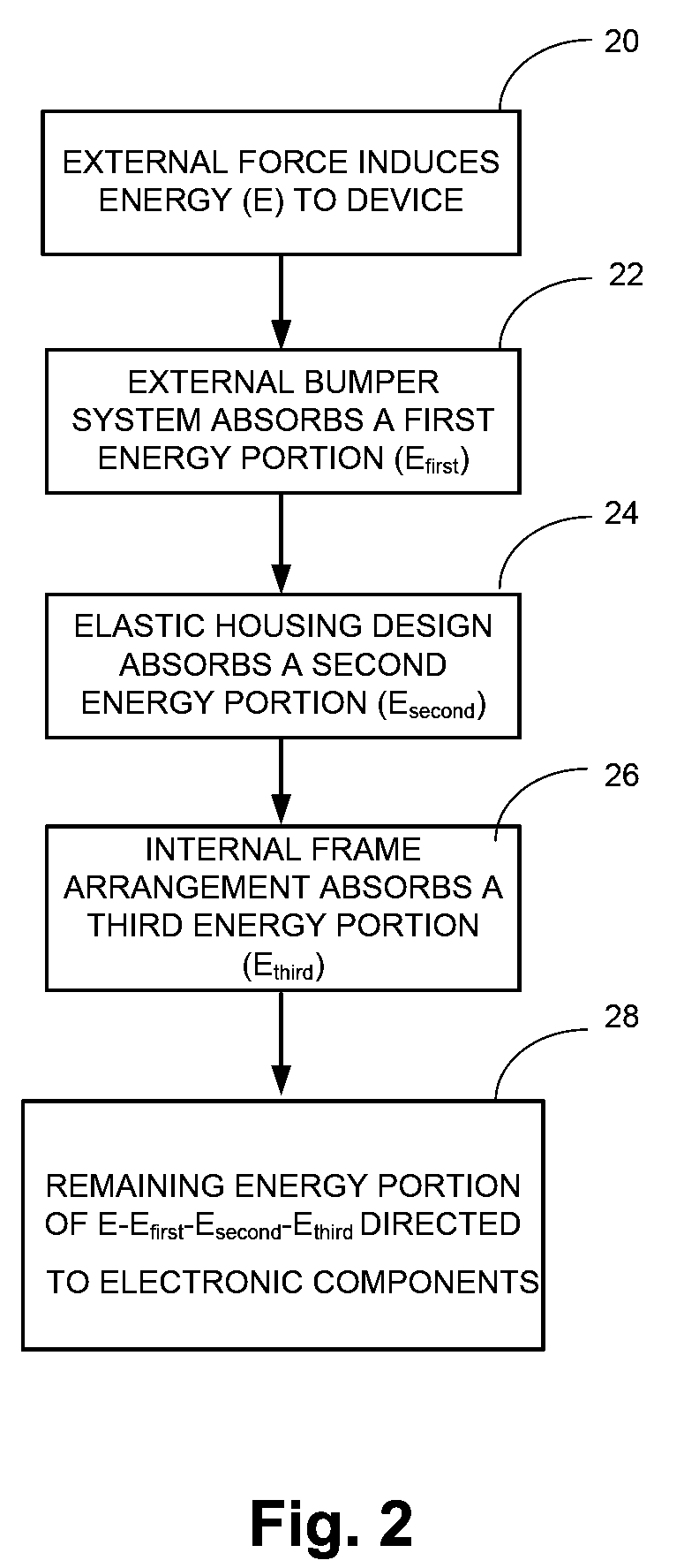 Terminal design with shock isolation assembly