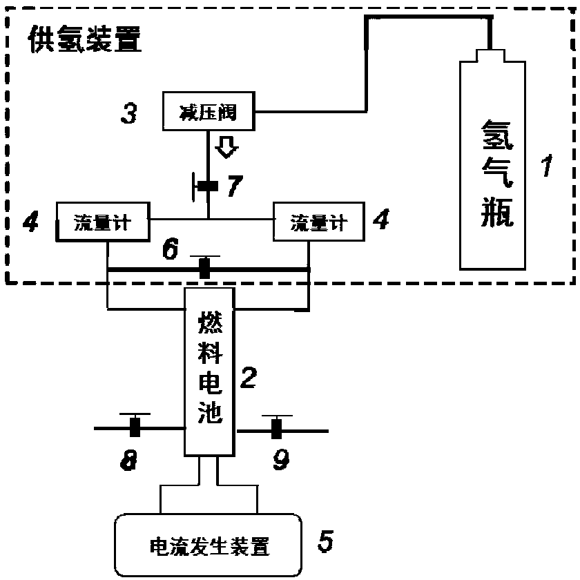 Method and device for fuel cell subzero starting