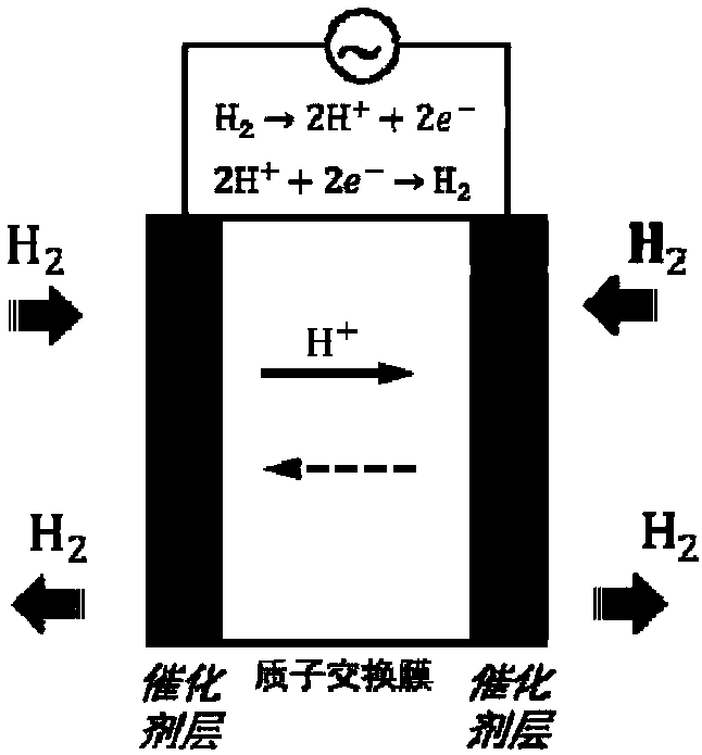 Method and device for fuel cell subzero starting