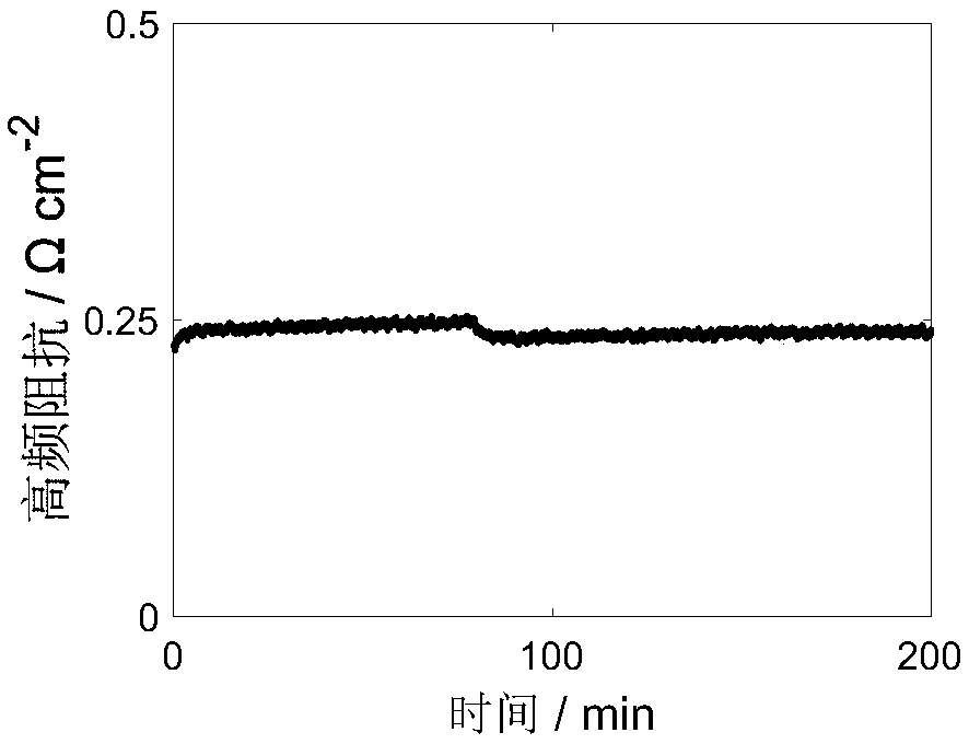 Method and device for fuel cell subzero starting