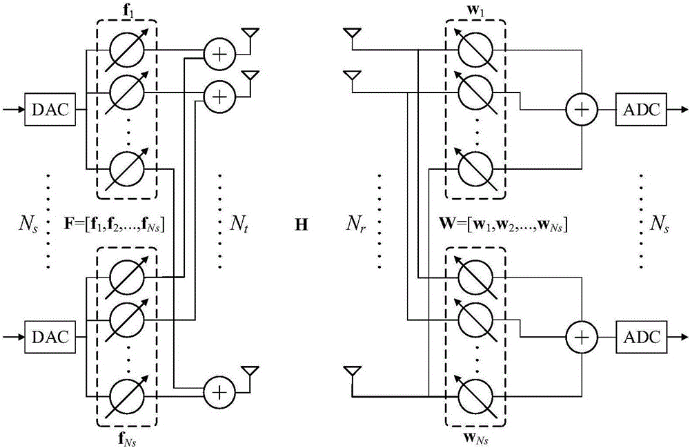 DOA estimation method based on circular array of noise power