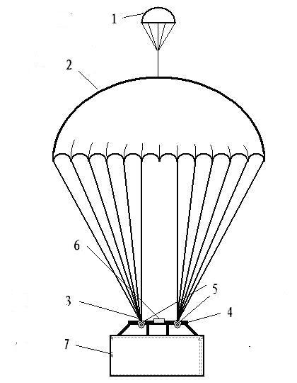 Controllable air-drop parachute