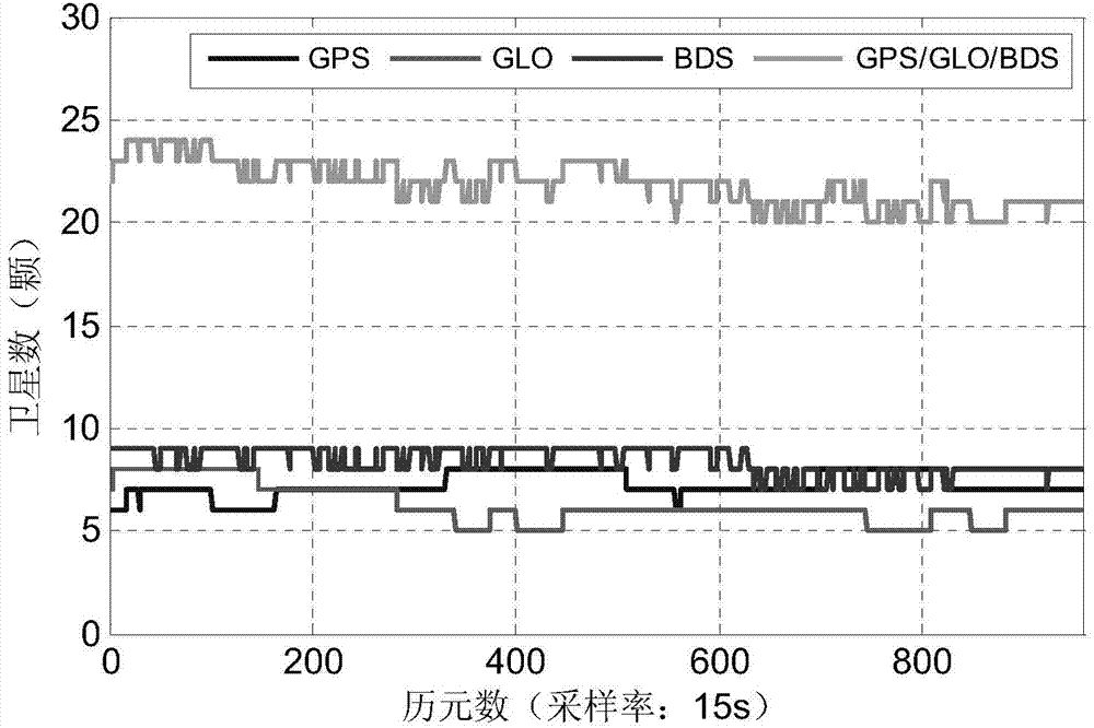 Multi-system dynamic PPP resolving method based on robust self-adaption Kalman smoothing