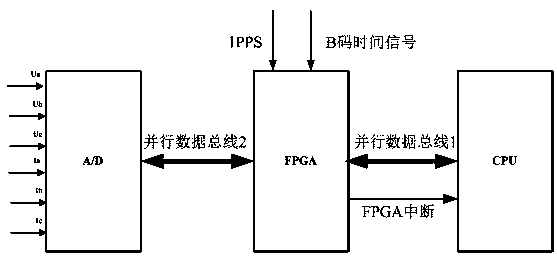 A Fast Synchrophasor Correction Method