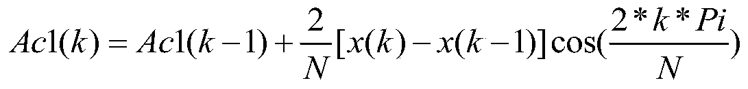 A Fast Synchrophasor Correction Method