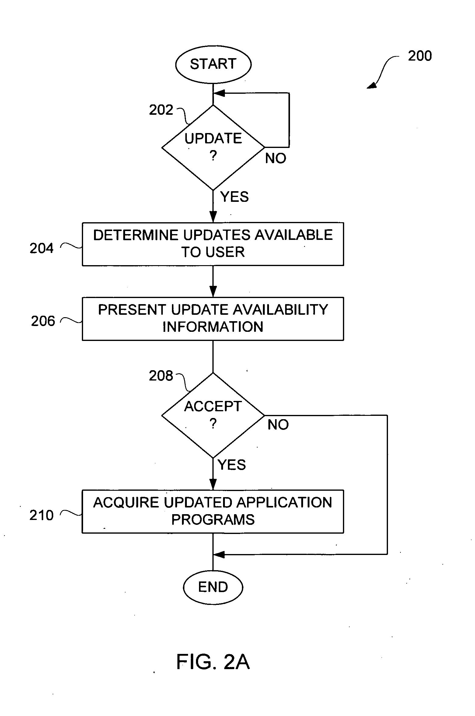 Techniques for Acquiring Updates for Application Programs