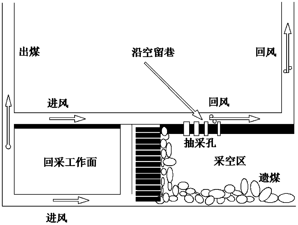 A Surface Drainage Method Based on Gas Control in Gob-side Entry