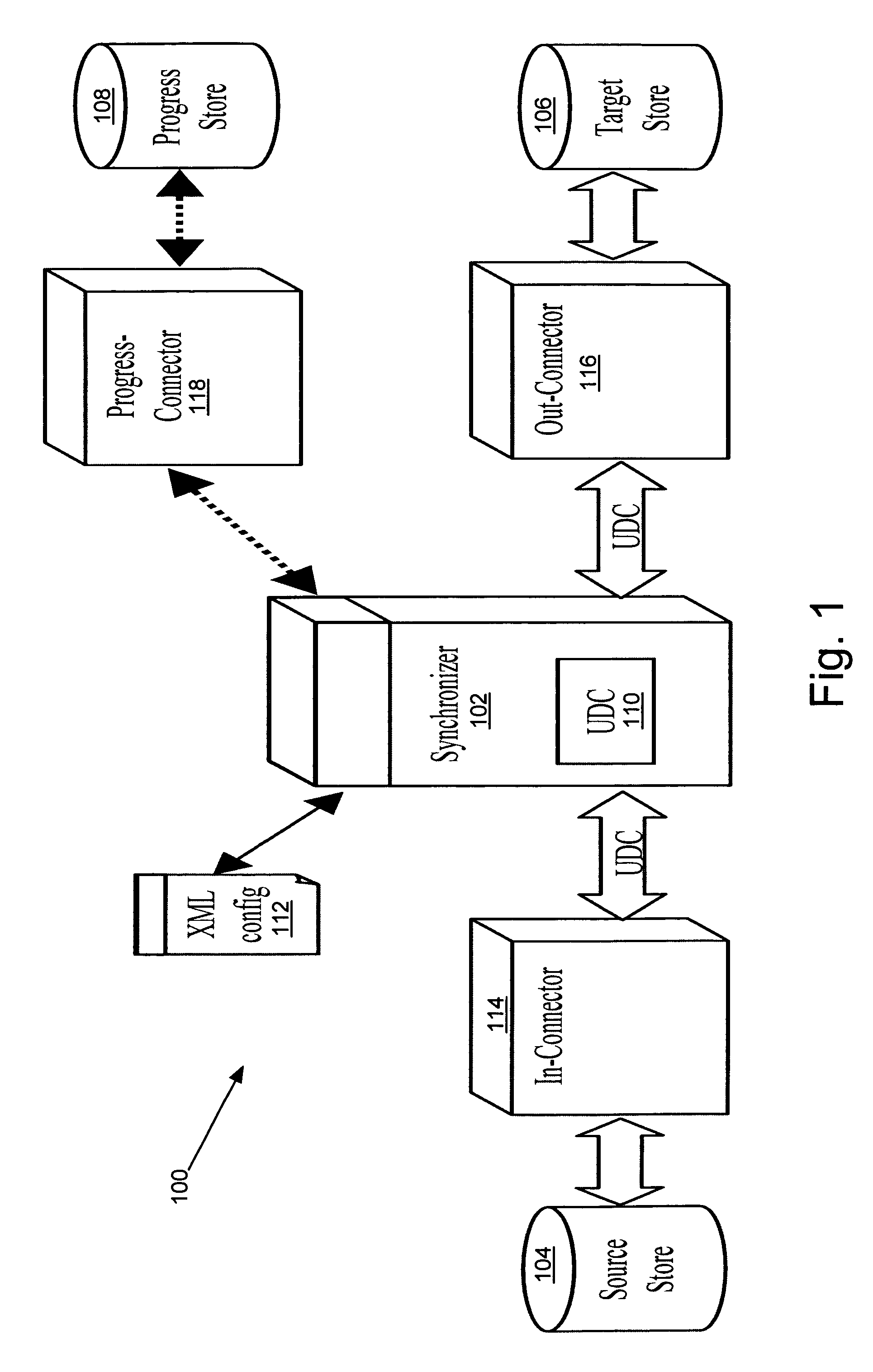 Data synchronizer with failover facility