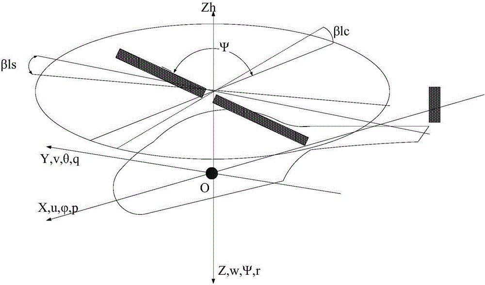 Method and device for identifying unmanned helicopter kinetic parameters