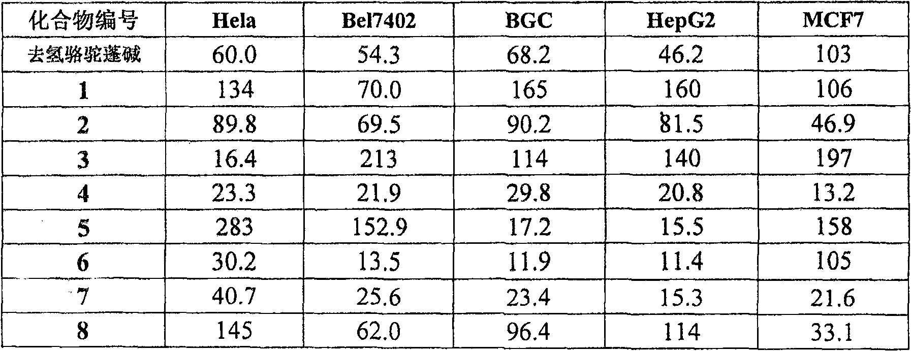 Banisterine derivant and uses thereof