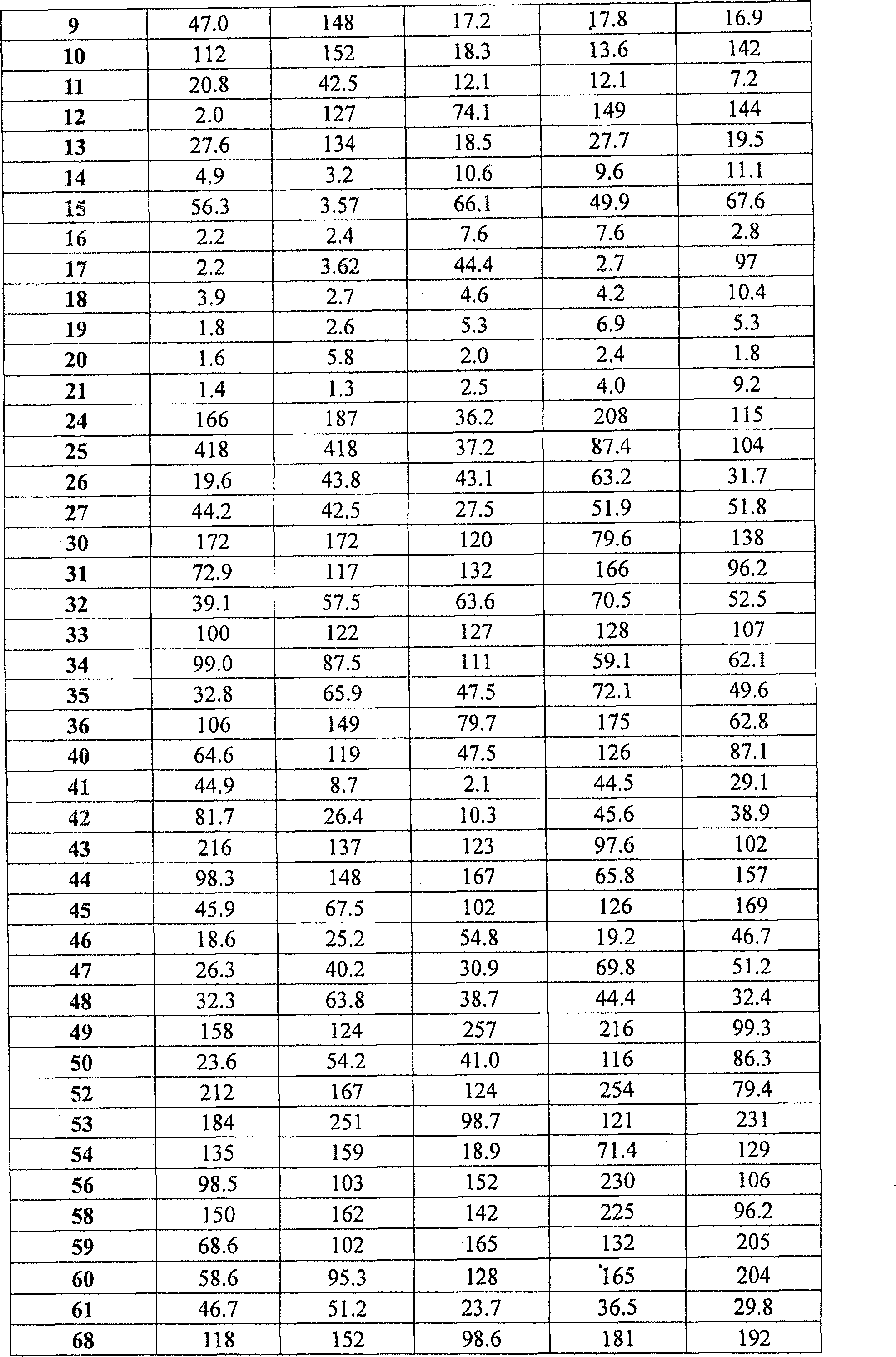 Banisterine derivant and uses thereof