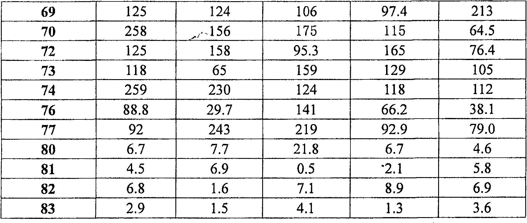 Banisterine derivant and uses thereof