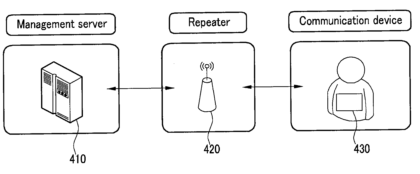 System and method of transmitting emergency condition using wireless sensor network