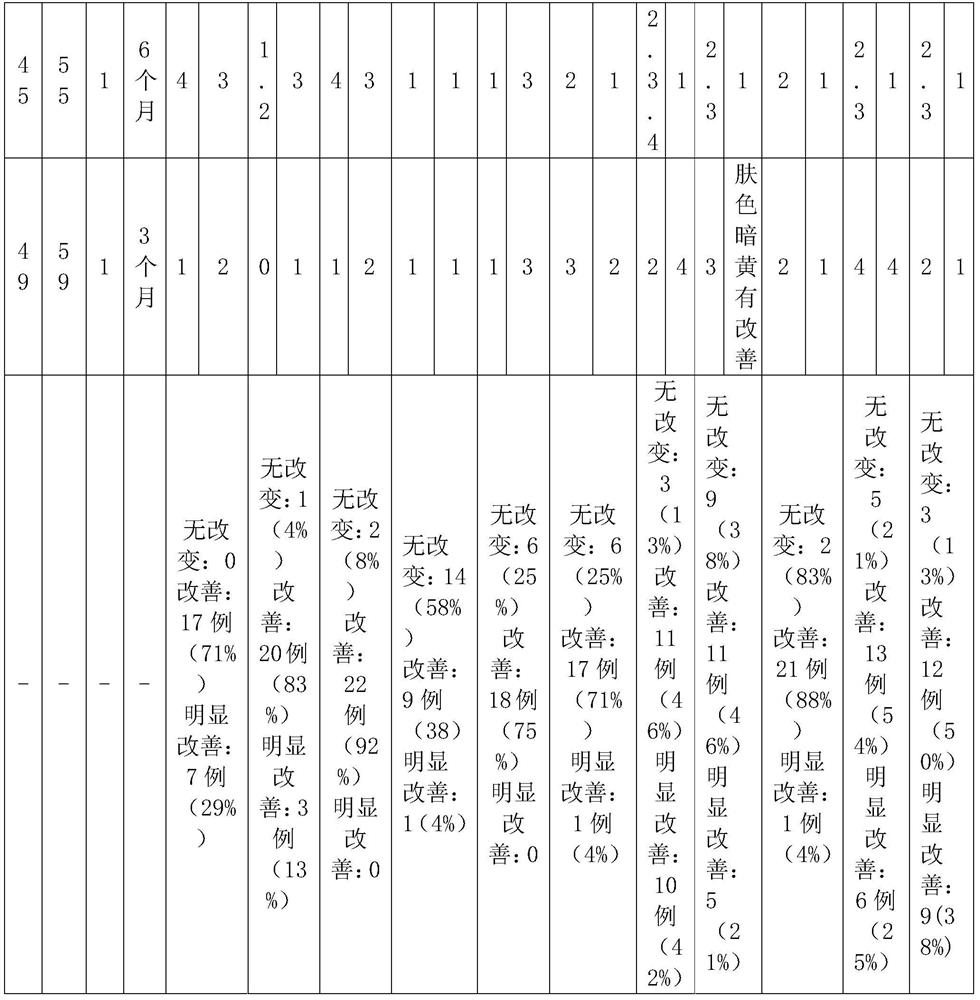 Paecilomyces hepialid strain fermentation composition as well as preparation method and application thereof