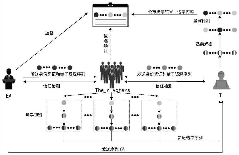 Quantum secret voting method based on single particle