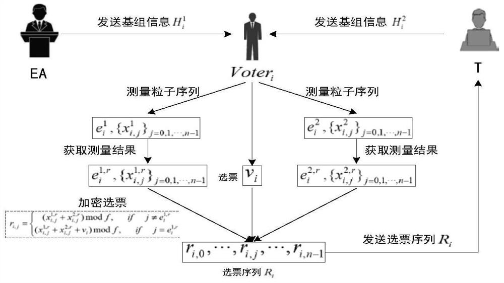 Quantum secret voting method based on single particle