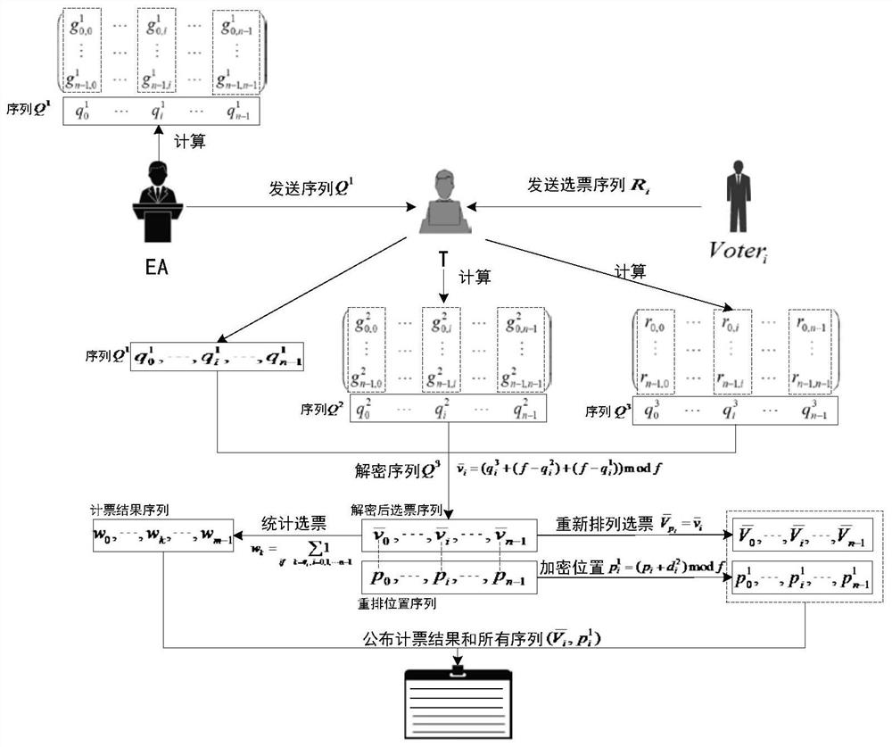 Quantum secret voting method based on single particle