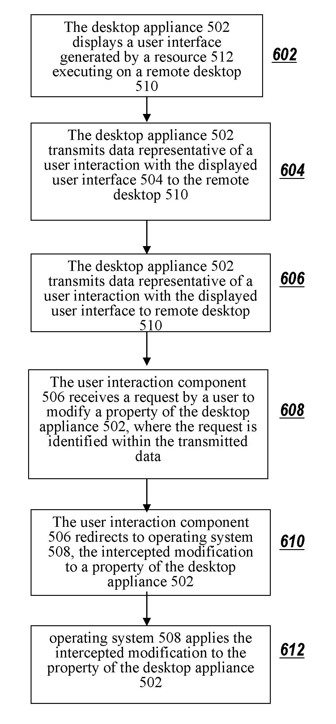 Methods and systems for providing a modifiable machine base image with a personalized desktop environment in a combined computing environment