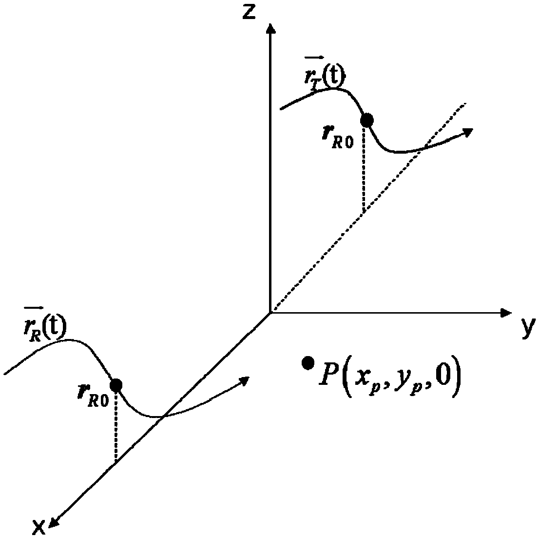 PFA wavefront bending correction method for bistatic bunching SAR suitable for any platform track