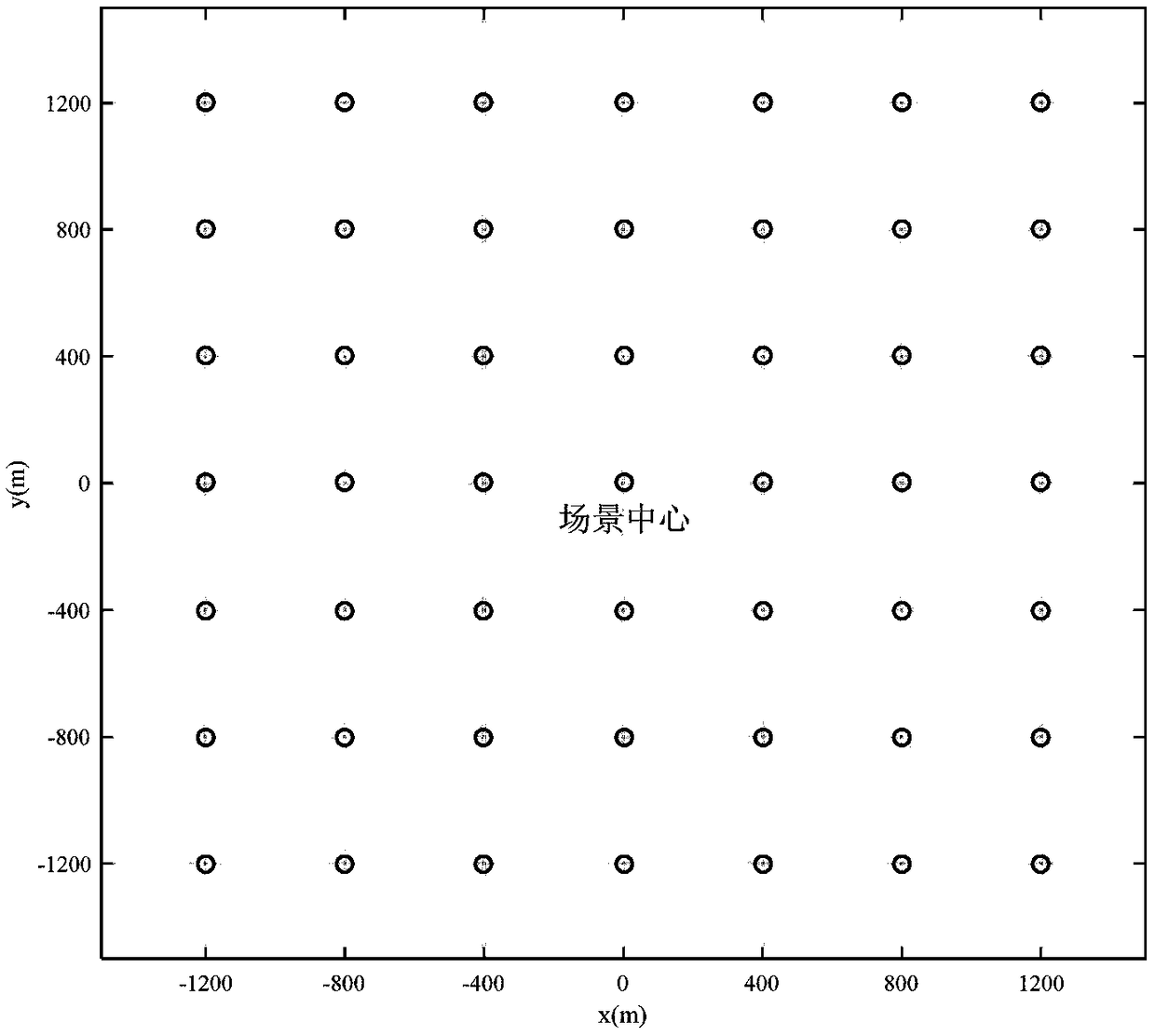 PFA wavefront bending correction method for bistatic bunching SAR suitable for any platform track