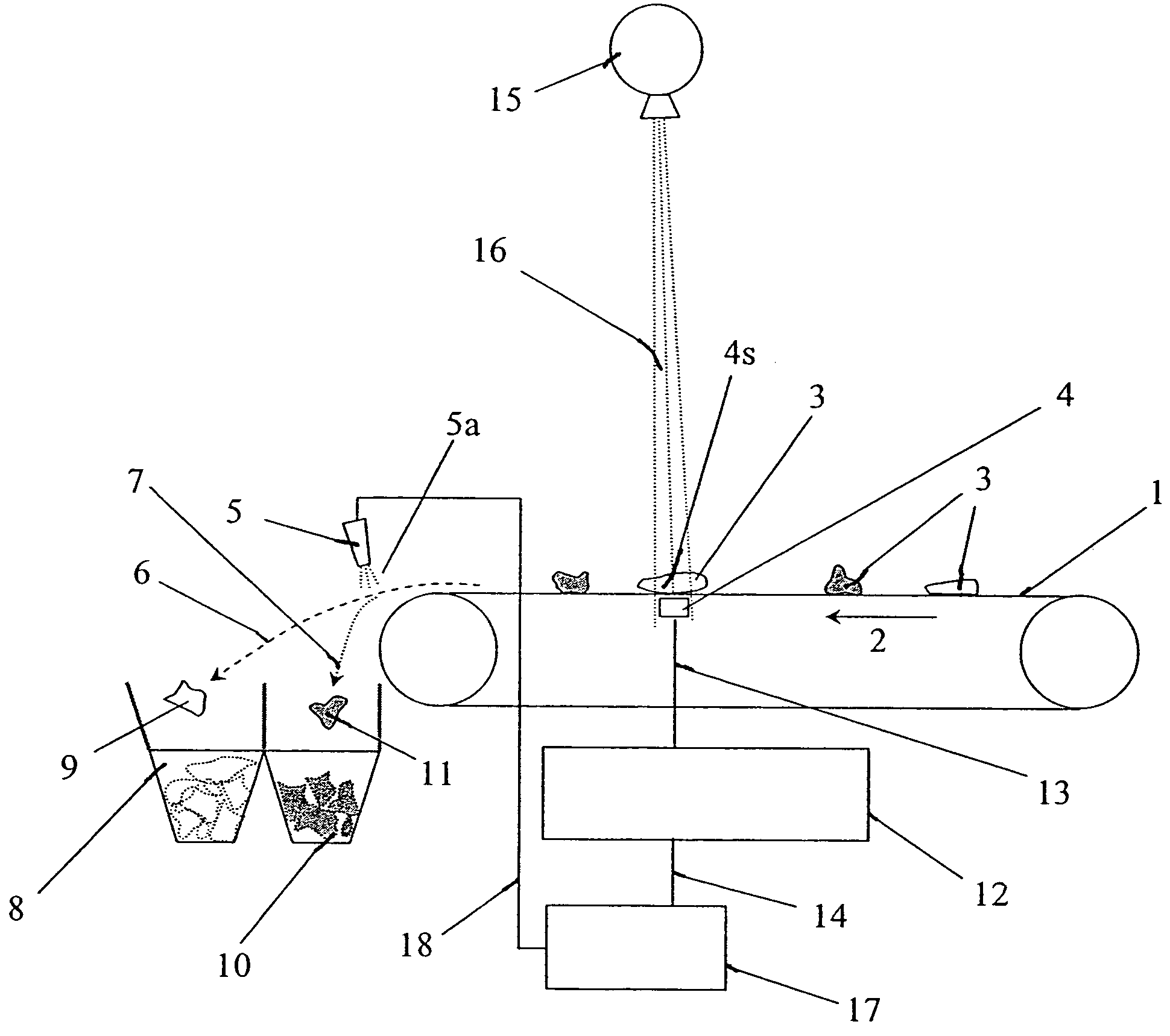 Method and apparatus for sorting materials according to relative composition