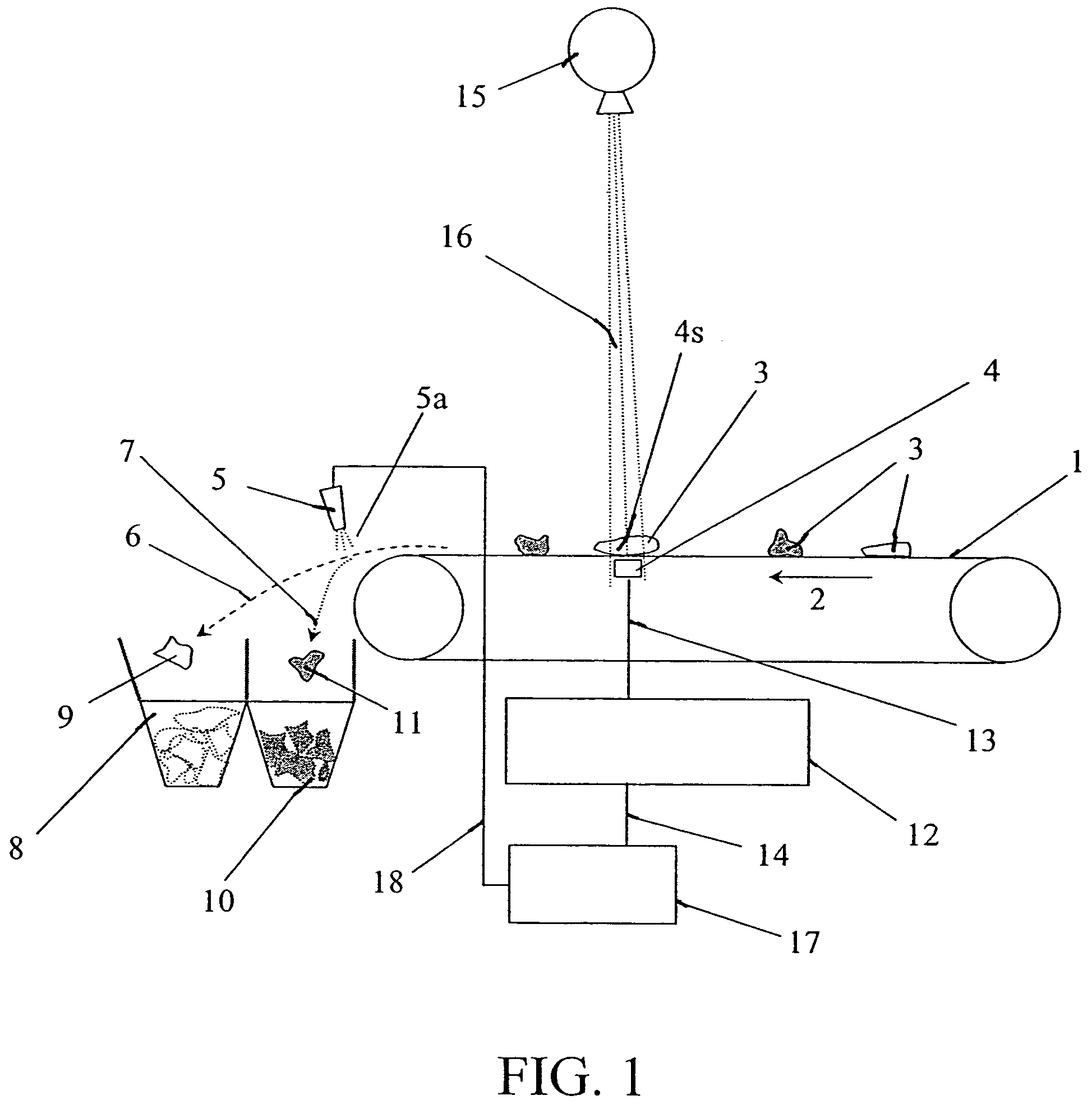 Method and apparatus for sorting materials according to relative composition